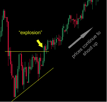 Triangle Breakouts Forex Trading System Forex Strategies Forex - 